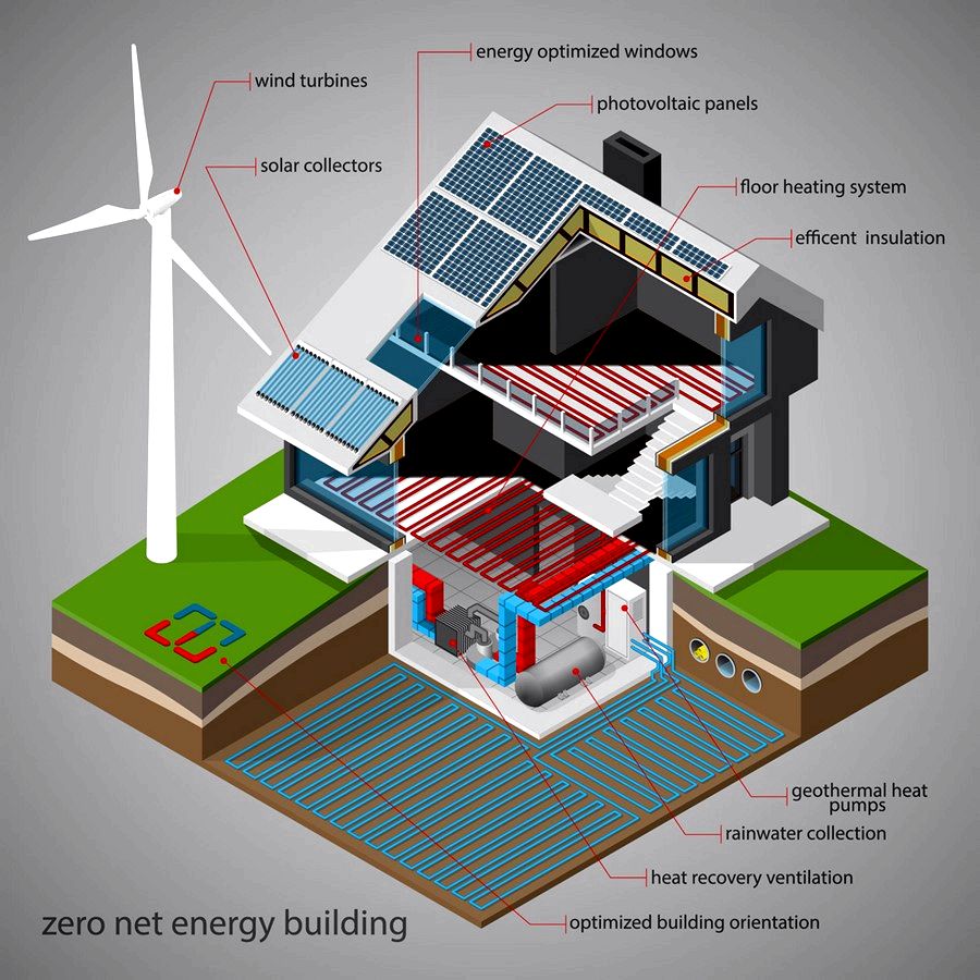 Энергоэффективные решения для энергоэффективной строительства